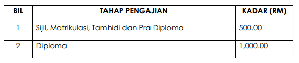 KADAR BANTUAN MELANJUTKAN PELAJARAN KE IPT