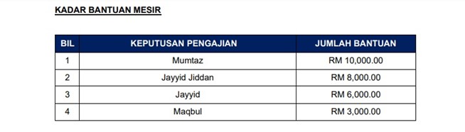 DERMASISWA ZAKAT KEDAH