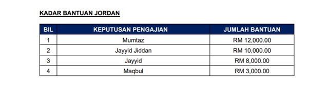 DERMASISWA ZAKAT KEDAH