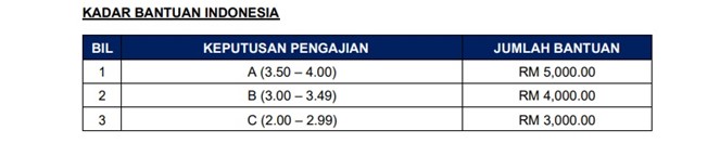 DERMASISWA ZAKAT KEDAH